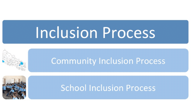 Inclusion Process