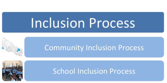 Inclusion Process